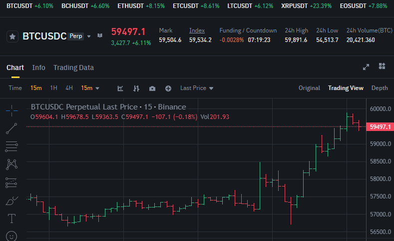 btc bar chart