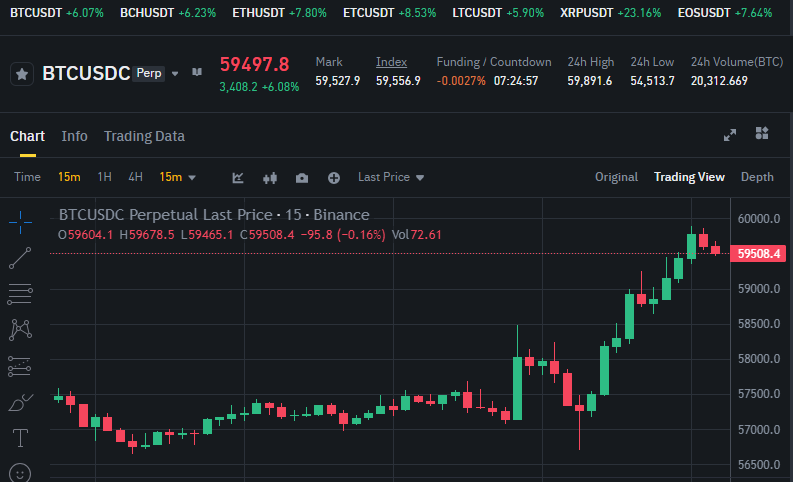 btc candlestick chart