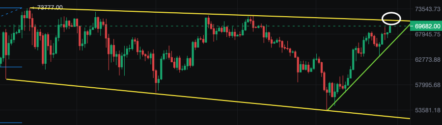 btc candlestick chart july 29 2024