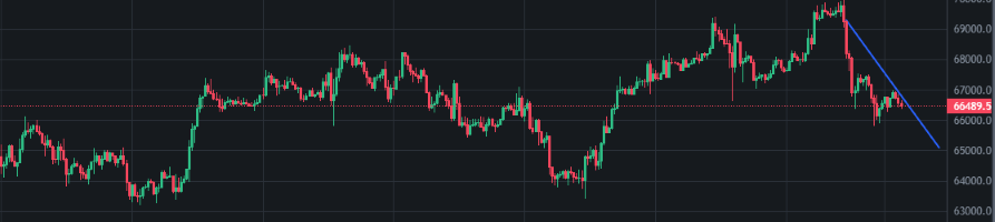 btc candlestick chart july 30 2024