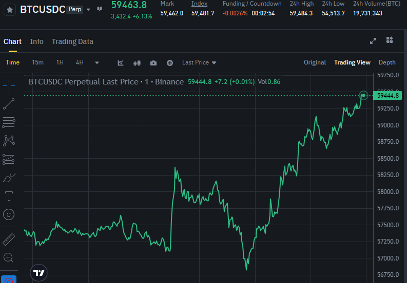 btc line chart