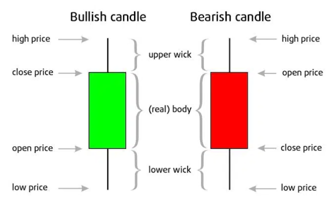 Candlestick image