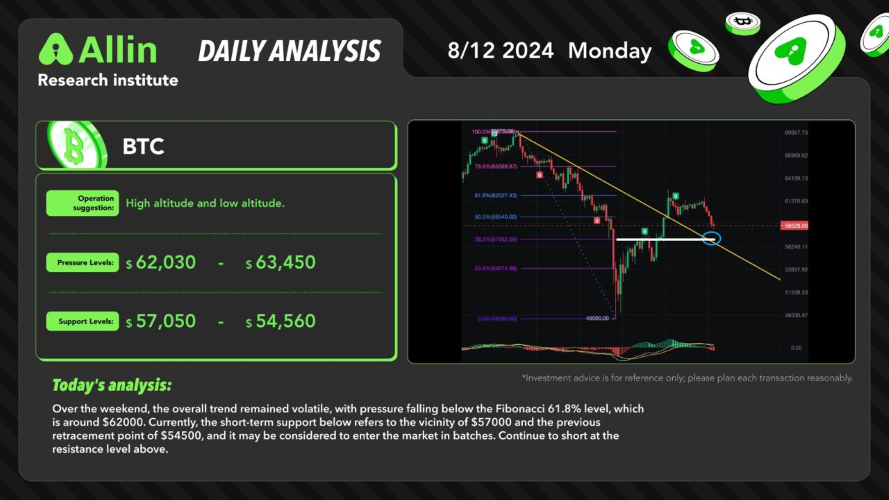 daily analysis 2024-8-12 image