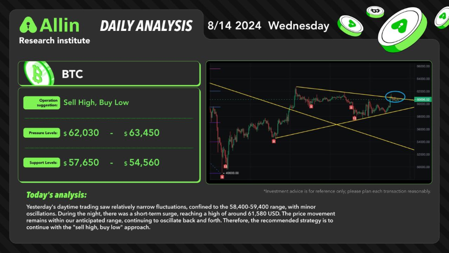 daily analysis 2024-8-14 image