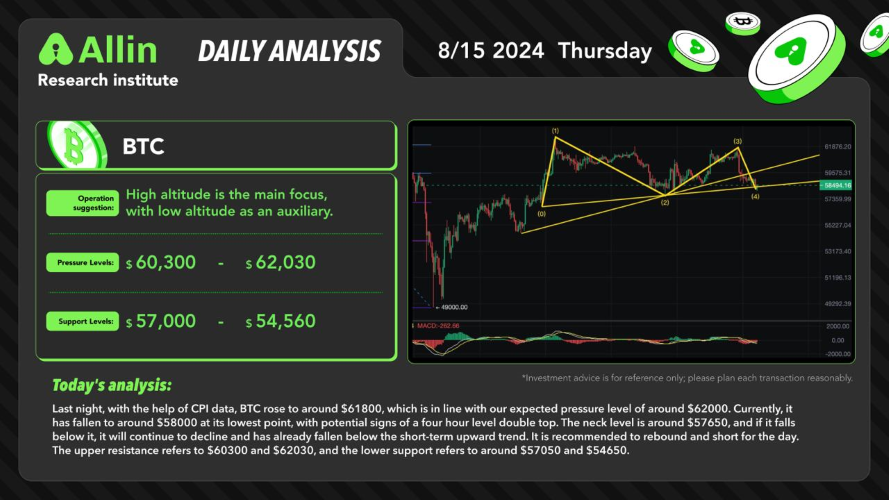 daily analysis 2024-8-15 image