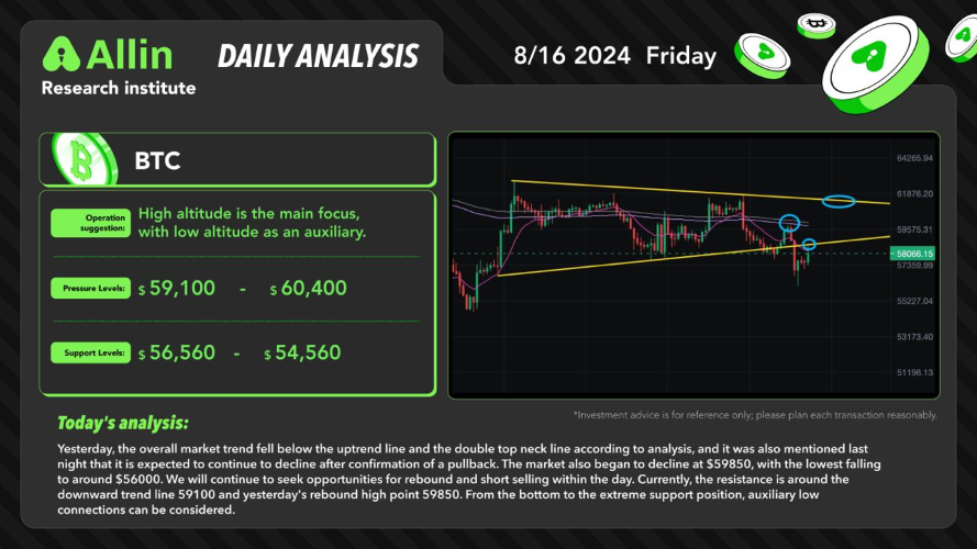 daily analysis 2024-8-16 image