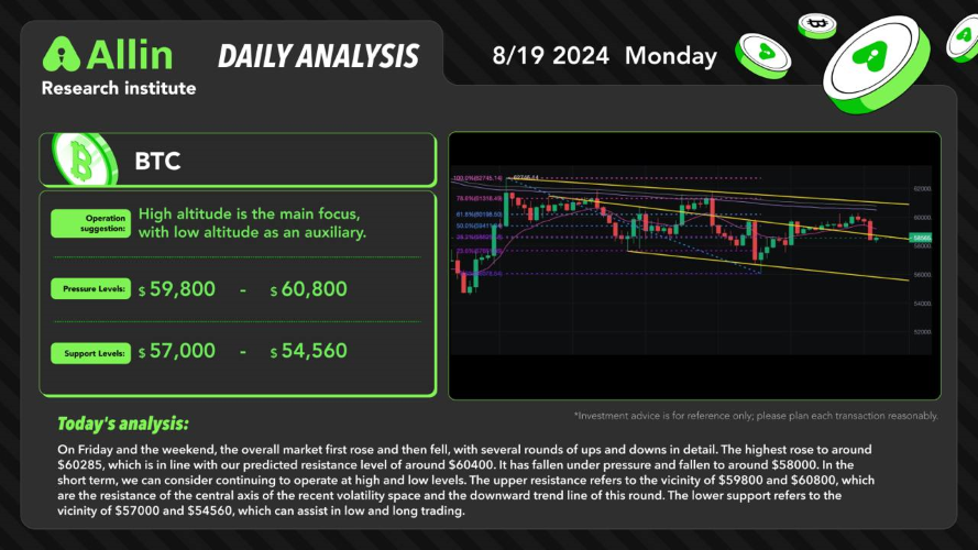 daily analysis 2024-8-19 image