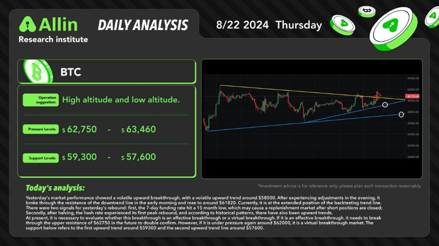 daily analysis 2024-8-22 image