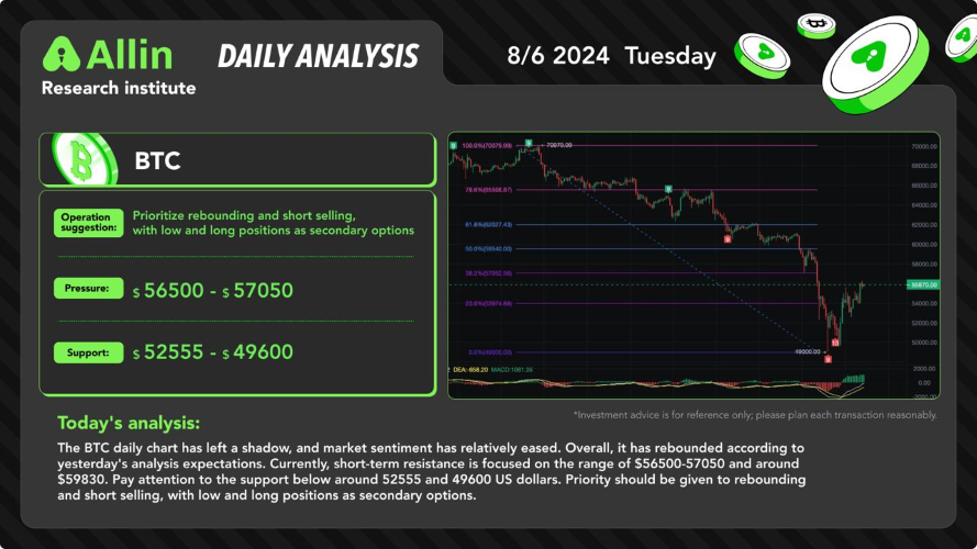 daily analysis 2024-8-6 image