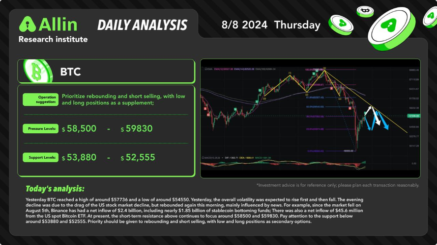 daily analysis 2024-8-8 image