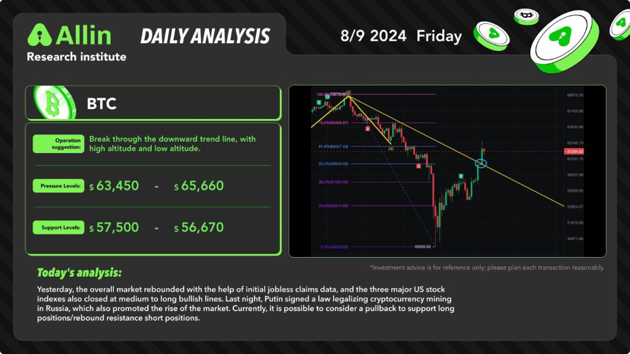 daily analysis 2024-8-9 image