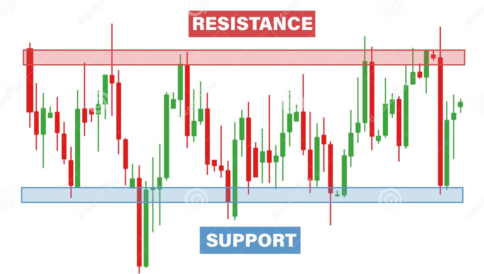 support resistance chart image